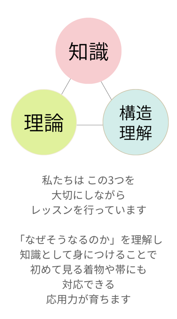 基礎からしっかり学べるレッスンの特徴